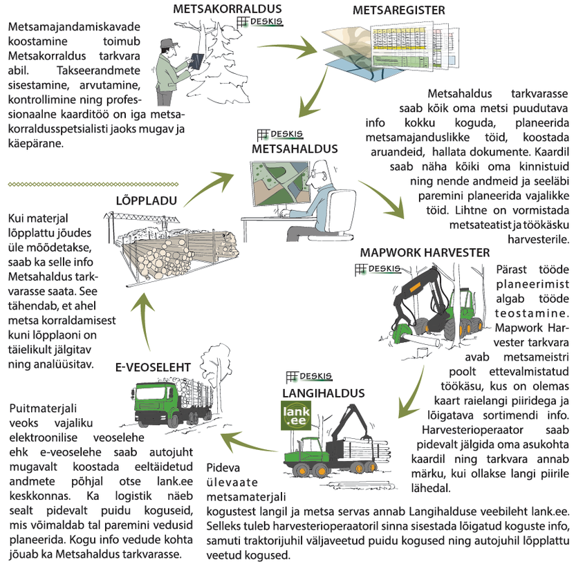 Metsanduslik infosüsteem
